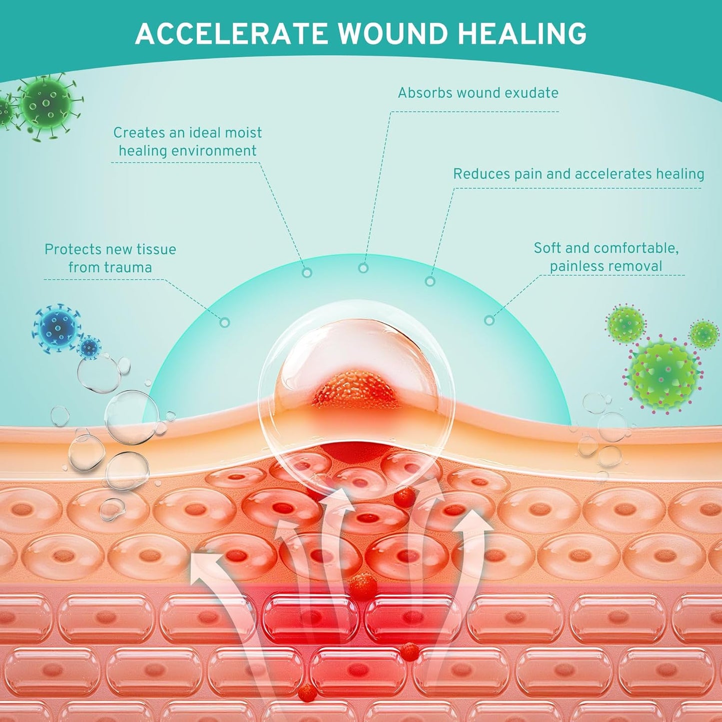 Upadated Hydrocolloid Bandages,2in*5ft Hydrocolloid Roll for Wound Care,Medical-Grade Hydrocolloid Patch Bandages with Self-Adhesive, Flexible & Waterproof DIY Size & Shape (2in*5ft)