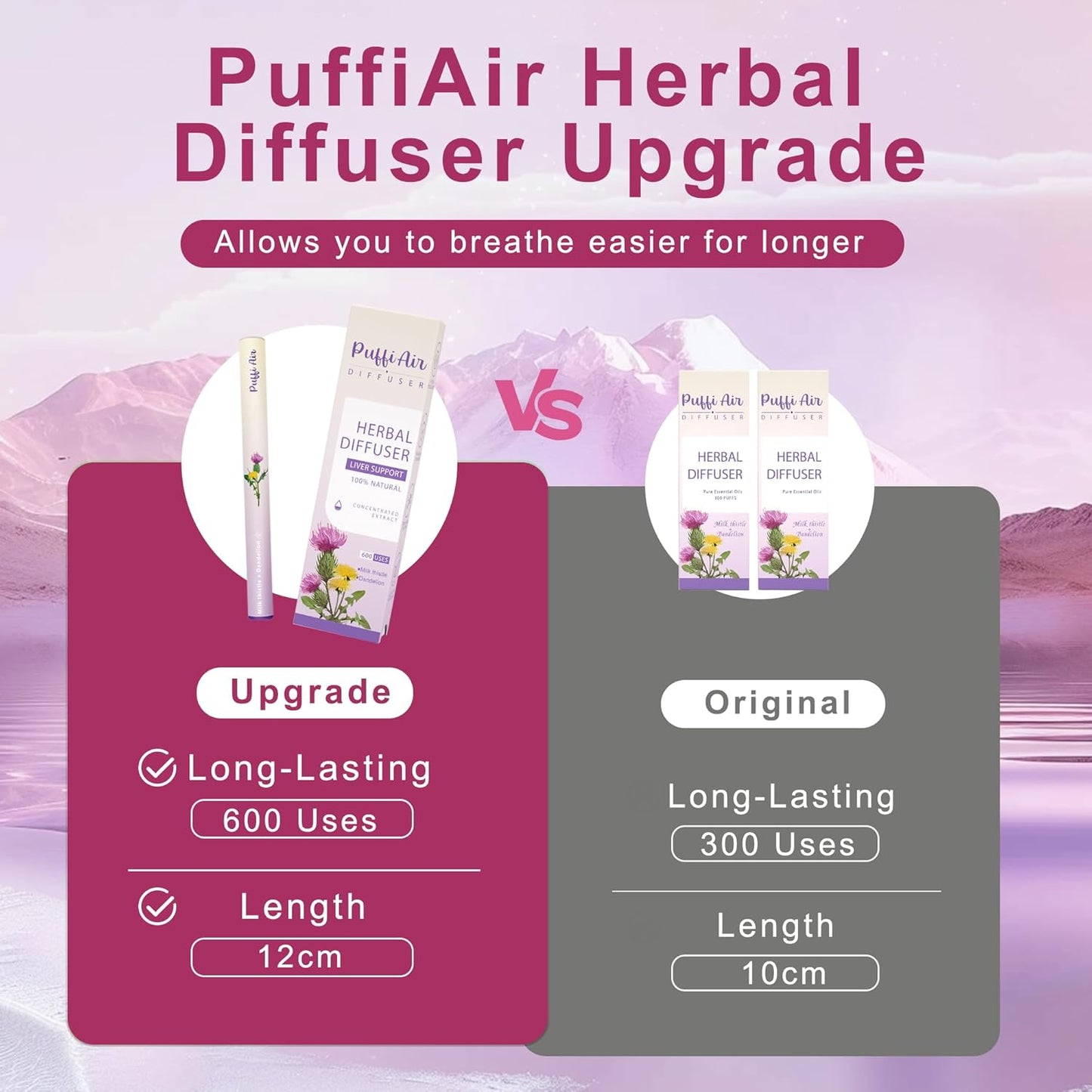 Upgraded Herbal Diffuser Pen for Liver Detox with Extracts of Milk Thistle, Dandelion, Chrysanthemum, and Mint - 600 Uses