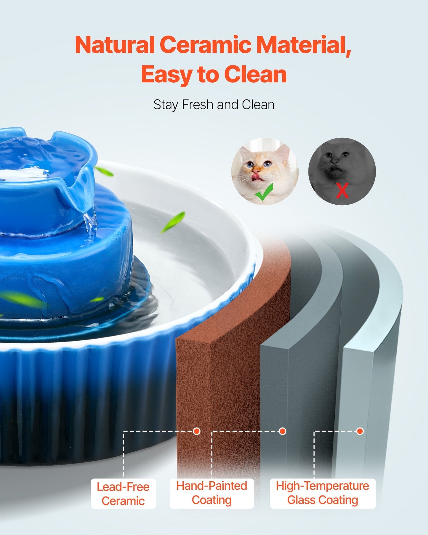 Ceramic Cupcake Pet Water Fountain – 2.1L for Cats & Dogs